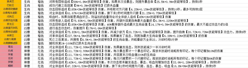 斗兽至高天免广告版4